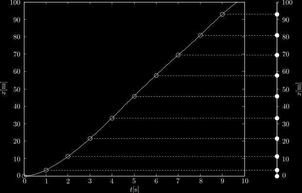 Kinematics: