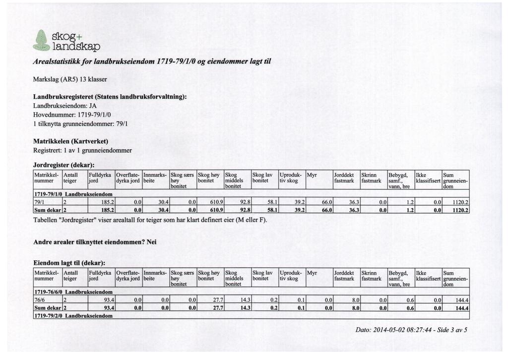 a SKOg+ landskap Arealstatistikk for landbrukseiendom 79 79/I/0 og eiendommer lagt til Markslag(ARS) 3 klasser Landbruksregisteret (Statens landbruksforvaltning): :JA Hovednummer: 7979//0 tilknytta