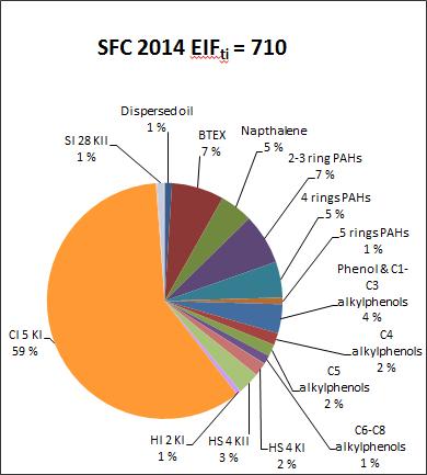 (utslipp 2014) 7 Komponenter som bidrar til EIF