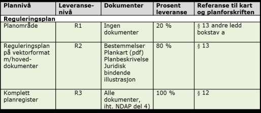 Dispensasjoner?