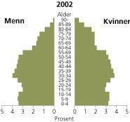 Oppfatning 2005 Arbeidsinnvandring frå 2007?