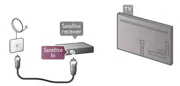 Ved siden av antennetilkoblingene kan du bruke en HDMIkabel til å koble set-top-boksen til TVen. Alternativt kan du bruke en SCART-kabel hvis set-top-boksen ikke har HDMItilkobling.