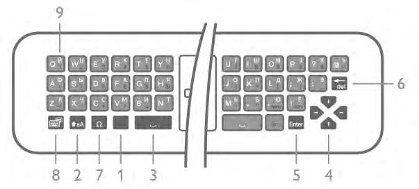 6 Rettetast sletter tegnet foran tekstmarkøren. 7 Ω spesialtegn brukes til å åpne skjermtastaturet for å velge bokstaver med aksent eller symboler.