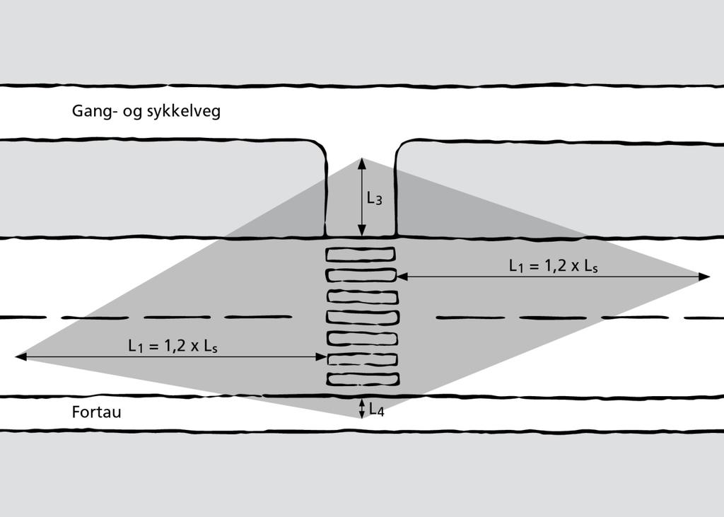 Statens vegvesen D2-S06a - 5 Gangfelt (med og uten signalregulering) og andre tilrettelagte kryssingssteder Areal med krav til sikt er vist i figuren nedenfor. L 3 og L 4 skal være minst 2 m.