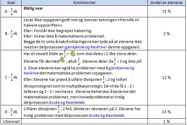 ELEV & LÆRER Hva