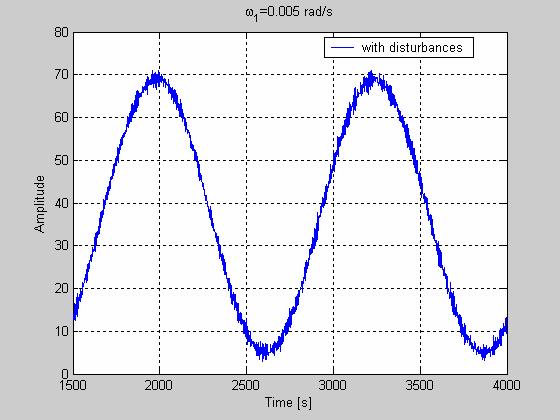 T = = δ 1 Ts + s s( Ts + 1) s + s T (1.