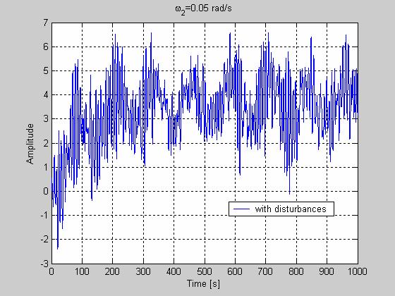 Vi kan dermed finne K og T: K K Ι : A = H( jω ) = = + ( Tω1 ) + ( ω1) ( ω ) 1 1 T j 1 + jω Tω 1 1 j 1 K = = ω T K 1 1 1ω1 ω1 1 ω + 1 K =