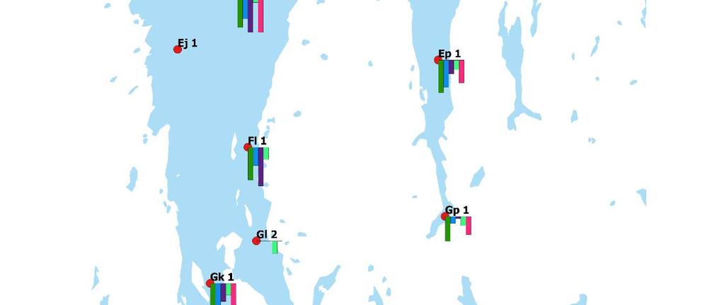 Siktedypet har vært dårlig gjennom sommeren 2016 (data ikke vist) med til dels brunlig vann flere steder, men er blitt betraktelig bedre i oktober. Stasjoner gj.