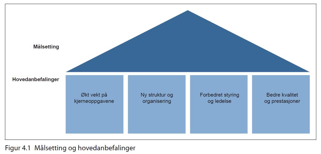 Nedunder er vist figur som viser framlegget om å