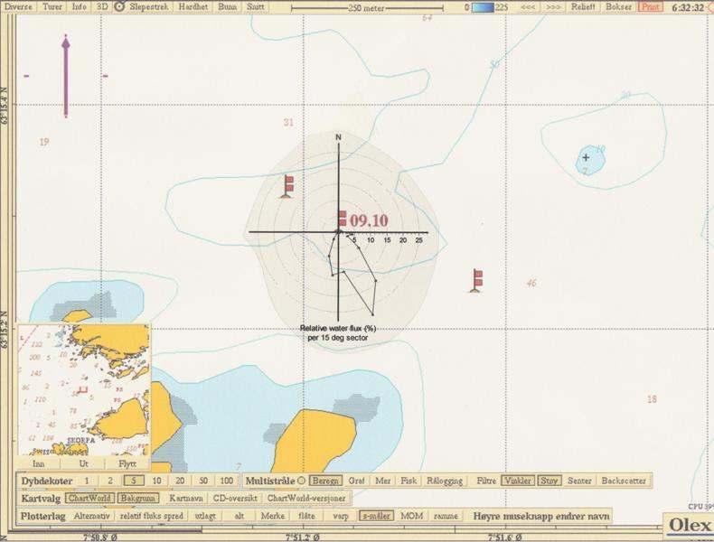 Kart nr : Hovedstrømsretning på m dyp. Strømrosen viser andel vanngjennomstrømming i % for hver sektor på grader. CURRET VELOCITY DISTRIBUTIO DIAGRAM File name: Solværet M Ref.