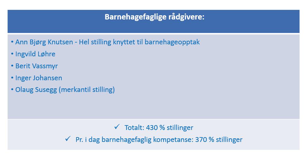 Avdeling for oppvekst