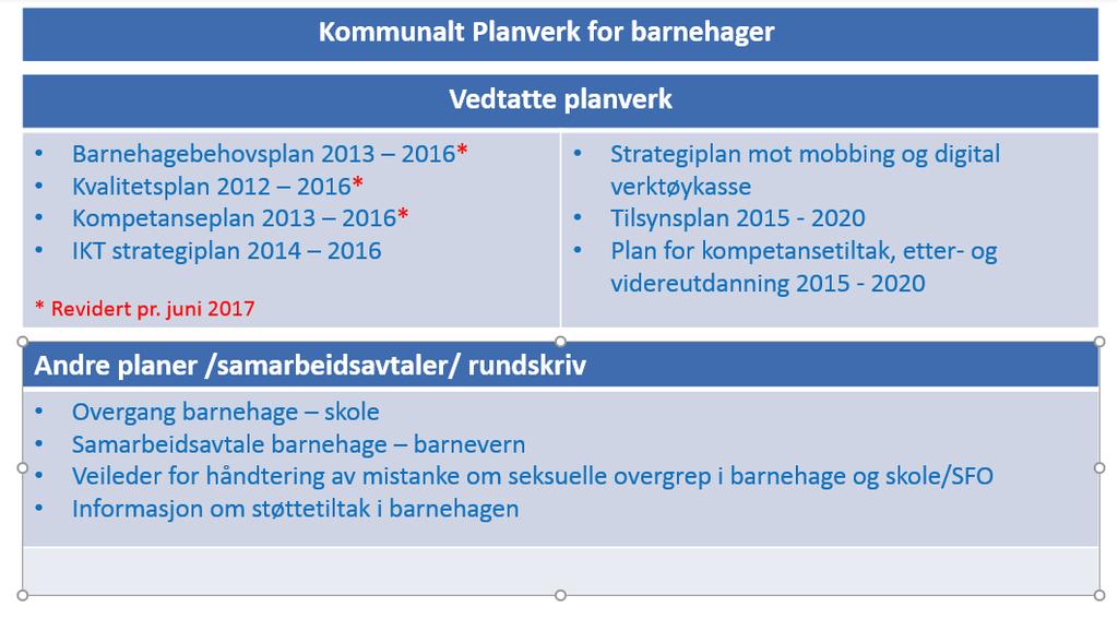 Planverk