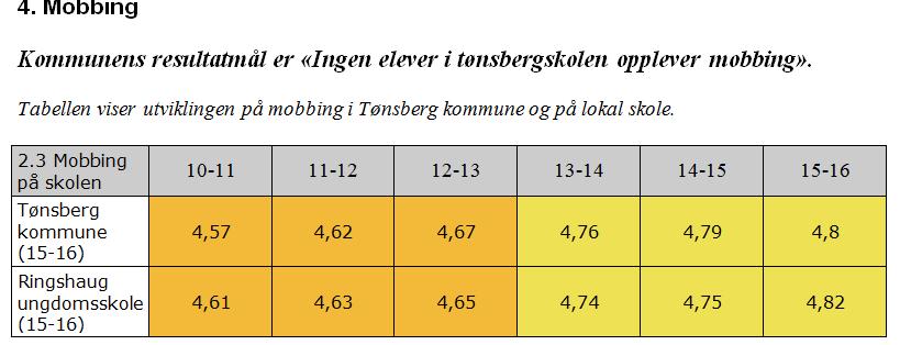 Elevenes læringsmiljø- mobbing, forarbeid til K-samtalen: Tegn på måloppnåelse: