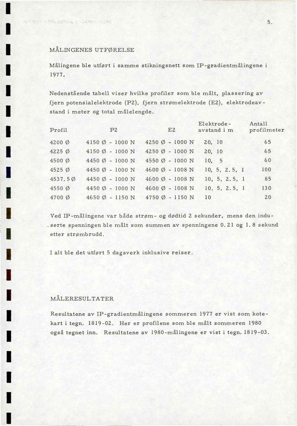 5. MALINGENES UTFØRELSE Målingene ble utført i samme stikningsnett som IP-gradientmålingene i 1977.