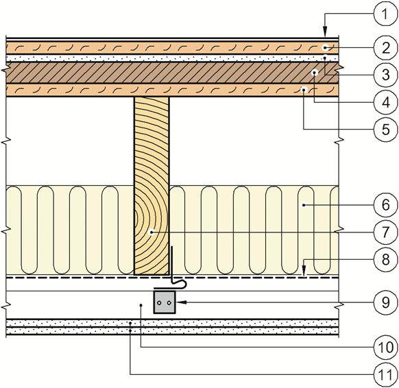 1 Golvbelegg (byggeplass) 7 Bjelker av konstruksjonsvirke eller limtre c/c 600 mm 2 22 mm sponplate (byggeplass) 8 Ståltrådnett (byggeplass) 3 12,5 mm gipsplate (byggeplass) 9 Lydbøyler (byggeplass)