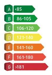 T 2,0 TDCi 6trinns manuell 185 5dørs 0,42 110 C 67 298 074 74 926 373 000 2,0 TDCi 6trinns manuell 185 t.