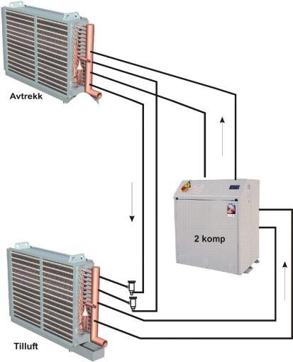 Dx - Dx 2001 Fla kt Woods AS Side 5 Prinsipp Oppbygging. Regulering Avstander Viktig for avtrekkssiden Det er viktig at luftmengden p avtrekksiden er stor nok til fjerne kondensatorvarmen.