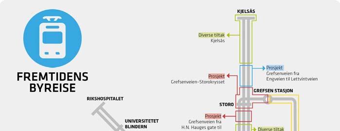 Prosjekt: Trikkeprogrammet Trikkeprogrammet skal utvikle neste generasjons trikketilbud i Oslo gjennom å