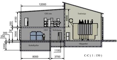 Lufteristene i transformatornisjene er plassert nede ved bakken på den ene siden av nisjene, og over tak på bryteranlegg på den andre siden av