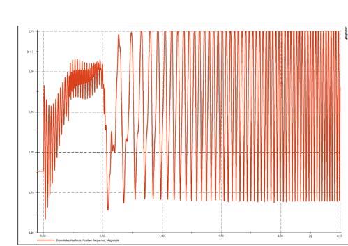 høyspentsiden av generatortransformator (rød).