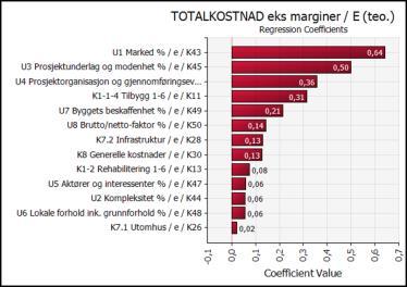 Alt. 1.1 Rehab+ tilbygg Solhaugen, rehab og tilbygg Alt. 1.2 Rehab og tilbygg Solhaugen, riving og nybygg Alt. 2.1 Rehab og tilbygg Alt. 2.2 Riving og nybygg Alt.