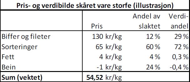 AgriAnalyse har forespurt Sigurdur Johannsson i Norilia hva det kan koste å etablere en forsyningslinje av spiselige aktivitetsobjekter til landets 219 pelsdyrbønder.