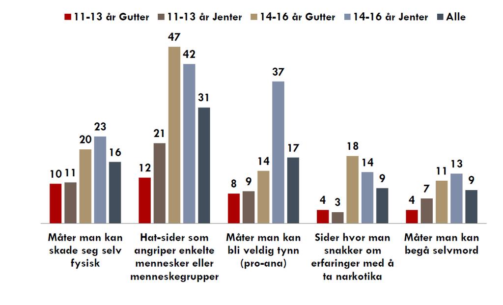 EU Kids Online