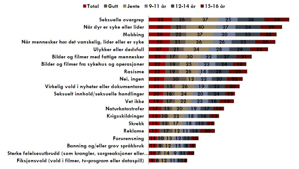 Hva opplever barn som