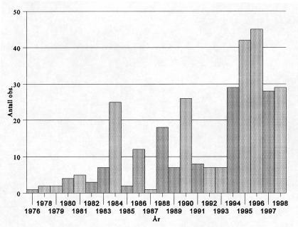 NATUR I ØSTFOLD 19(2) 2000 Sivhauk - en rovfugl som ekspanderer i Østfold Fig. 1. Antall observasjoner av sivhauk i Østfold innrapportert til LRSK-Ø fra og med 1975 til og med 1998.