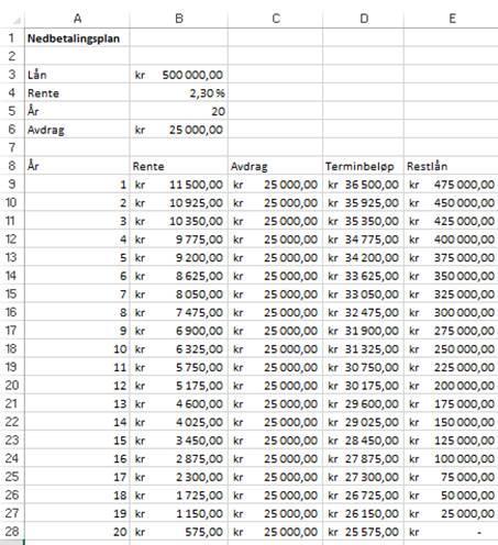 Nedbetalingsplan for serielån i Excel Eksempel 14: Gro skal ta opp et serielån på 500 000 kr i banken. Hun får 2,30% rente per år.