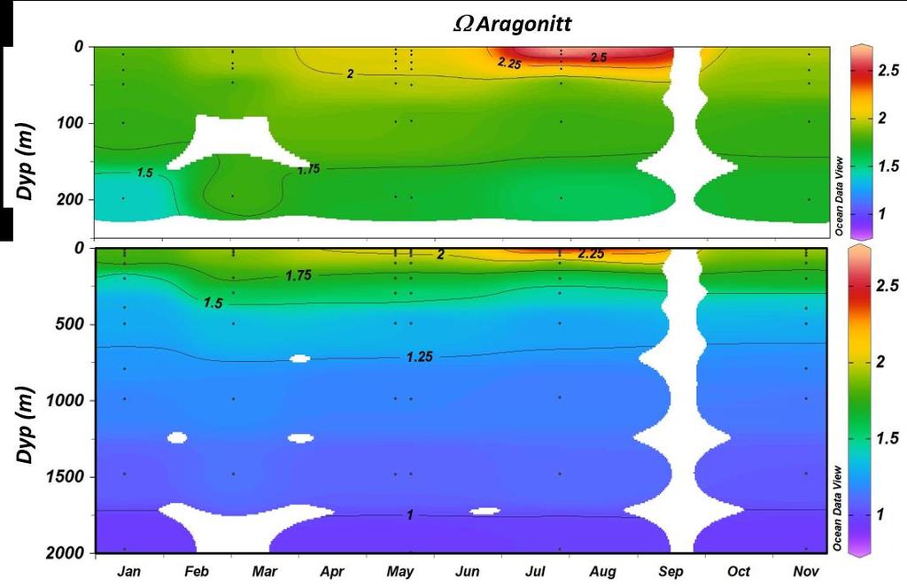 Metningsgrad av aragonitt ( Ar) på Stasjon M gjennom året 2016. Svarte prikker viser prøvedyp.