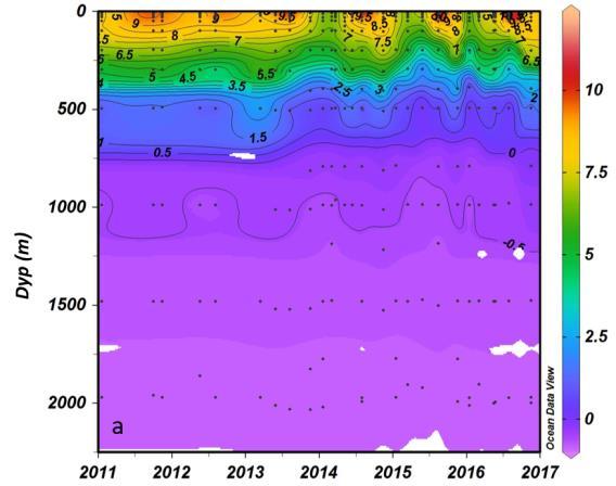 3.3.2 Tidsserier i overflate og dypvann Vi har sammenlignet verdier fra flere år på Stasjon M og Figur 17 viser hvordan temperatur, ph og Ω Ar endres i hele vanndypet i perioden 2011 til 2016.