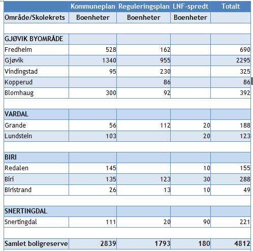 Planreserver,