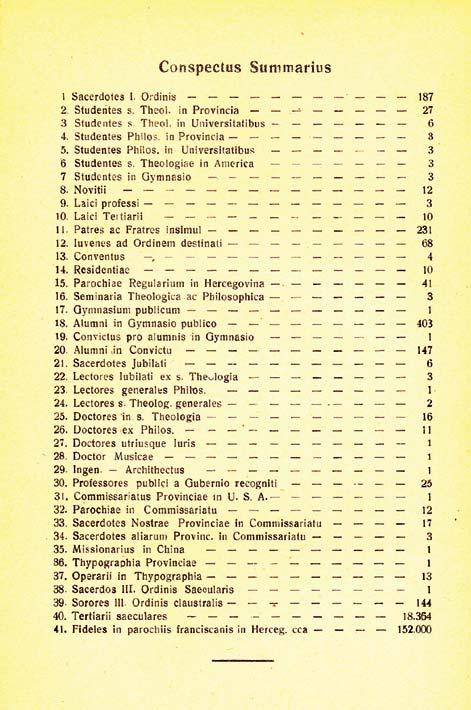 364 41. Vjernika u franjevačkim župama u Hercegovini oko 152.000 Preslik rasporeda osoblja iz svibnja 1944.. Stanje hercegovačkih franjevaca nakon zločina Krvavu završnicu II.