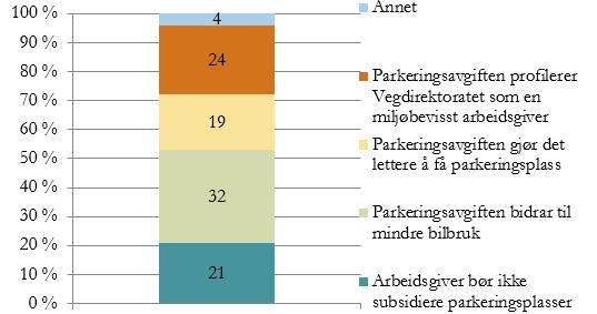 Hvorfor er det