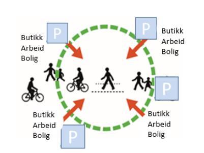 sentrum Det var dagens korte historie om parkering