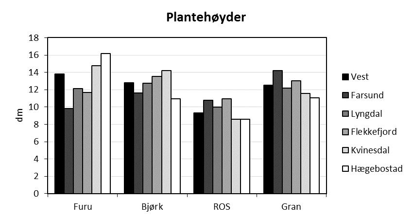 ungdyr (nedre venstre delfigur) i perioden 2007-2016.