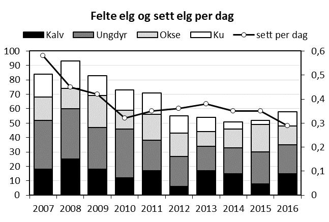 Figur Flekkefjord.