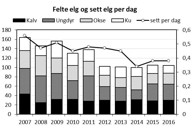 Figur Kvinesdal.