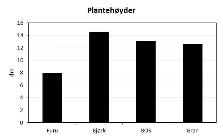 ungdyr (nedre venstre delfigur) i perioden 2007-2016.