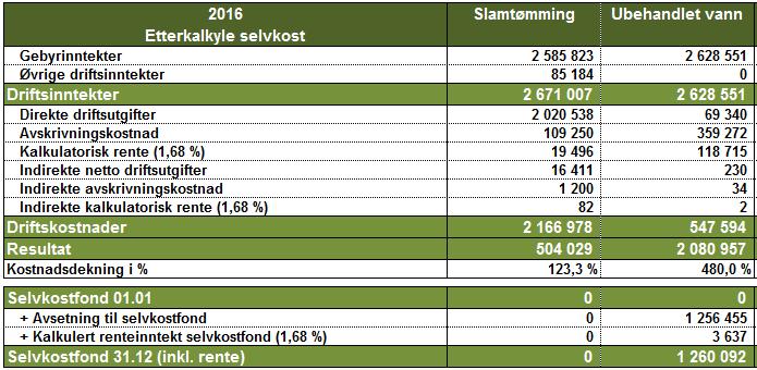 For Vann, Avløp, Renovasjon og Feiing er