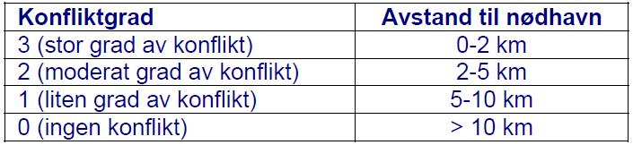 Fysiske hindringer Havneterminaler, kaier, verft ect.