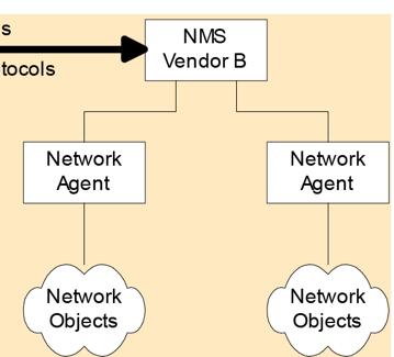 13 TTM4128 Network and Service Management