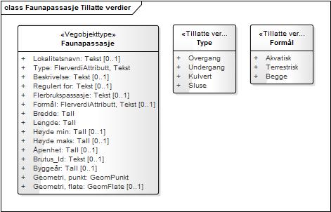 Produktspesifikasjon Datagruppe: 1 Vegobjekttype: 1.0 Datakatalog versjon: 2.