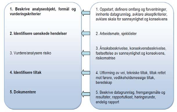 avdekket er ikke fulgt opp (ivaretatt) i planen En overordnet kommune-ros er