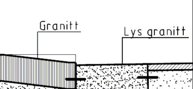 Løsninger - Tilgjengelighet Ledelinjer Gangbane uten møblering på hele