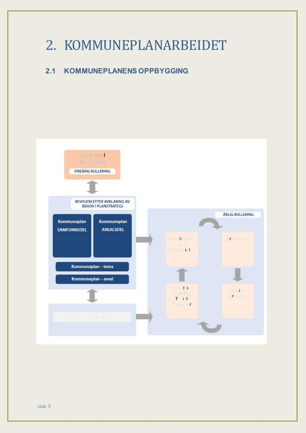 KOMMUN EP LAN ARB EI D ET 2.1 KOM MUNEPLANENS OPPBYGGING Samfunnsdelen av kommuneplan er ein del av den overordna, langsiktige delen av kommuneplanen.