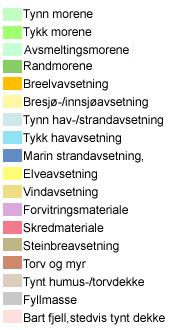 no/kart/losmasse/) Massene i grunnen er hovedsakelig tørrskorpeleire og forvitret leire med noe innslag av silt og grovere masser. Fjelldybder iflg. undersøkelsene varierer mellom ca. 2 og 7 m.