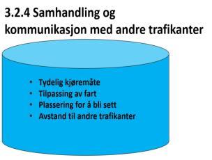 3.2.4 Samhandling og kommunikasjon med andre trafikanter Tydelig kjøremåte Dette sees i sammenheng med plassering, handlingsrom, fartsavpasning og bruk av trafikale kunnskaper.