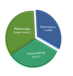 Forskrift om trafikkopplæring med tilhørende læreplan for klassen A1 er iverksatt fra 1.januar 2017. Læreplanen beskriver et opplæringsløp over 4 trinn.